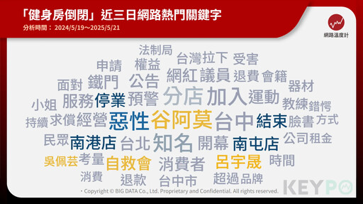打鐵健身房接連倒閉!受害者組自救會、董事谷阿莫喊冤