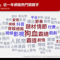《好一個乖乖女》竟沒進榜？ 十大熱門中國短劇排行榜