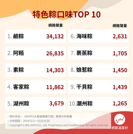粽子口味大比拚！2025特色粽人氣大公開