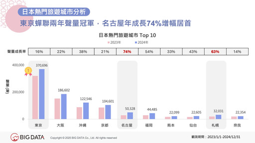 2025怎麼玩日本？東京之外「它」崛起