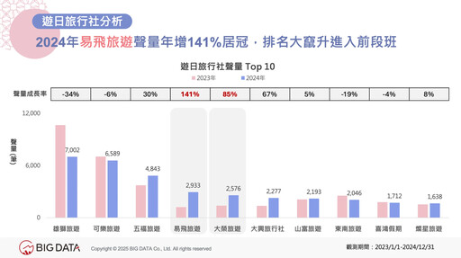 2025怎麼玩日本？東京之外「它」崛起