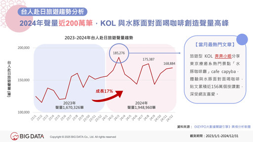 2025怎麼玩日本？東京之外「它」崛起