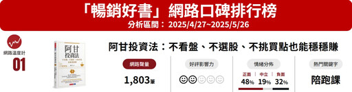 口碑/5月暢銷好書排行榜!《阿甘投資法》奪冠、《全知讀者視角》改編電影緊追