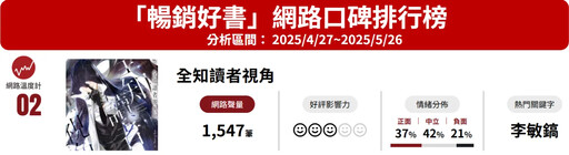 口碑/5月暢銷好書排行榜!《阿甘投資法》奪冠、《全知讀者視角》改編電影緊追