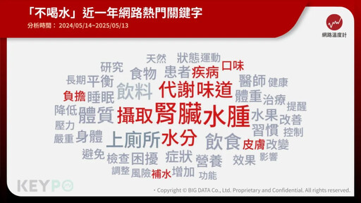 不渴就忘記喝水?當心易老易疲倦!KOC實測有感:水變好喝、拯救隱性水荒