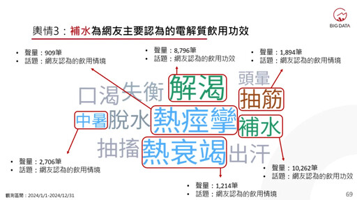 不渴就忘記喝水?當心易老易疲倦!KOC實測有感:水變好喝、拯救隱性水荒