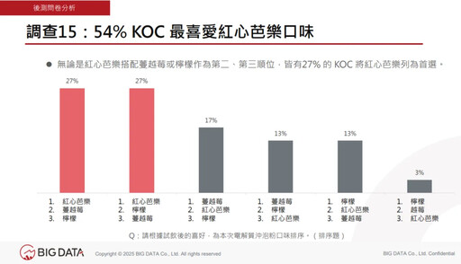 不渴就忘記喝水?當心易老易疲倦!KOC實測有感:水變好喝、拯救隱性水荒