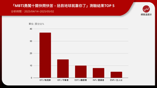 地球快撐不住了!盤點吞噬台灣的十大環境危機 E人、I人如何出手拯救?