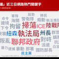 洛杉磯暴動升溫、宵禁？3天網路聲量逾6萬筆