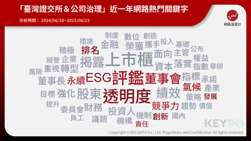 2025公司治理前5%揭曉!信義房屋、台灣大為何能當「11連霸」模範生?