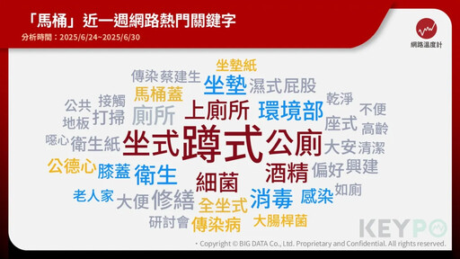 廁所新制「蹲派 vs 坐派」吵架了!熱門關鍵字揭曉吵什麼