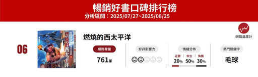 8月暢銷好書揭曉!鄧紫棋轉型?侯文詠睽違8年溫暖新作