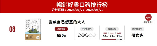 8月暢銷好書揭曉!鄧紫棋轉型?侯文詠睽違8年溫暖新作