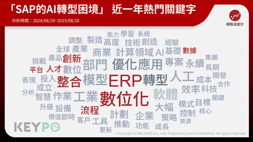 AI轉型不再卡關!企業突破SAP整合瓶頸、解決人才荒 打造數位時代競爭力