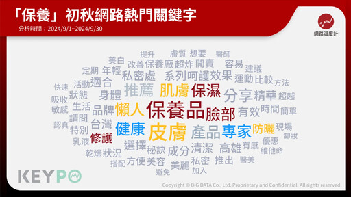 初秋換季膚況警報!熱門關鍵字盤點地雷與撇步
