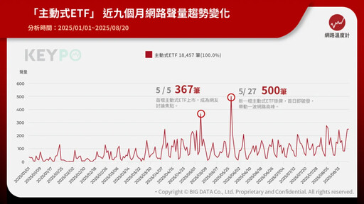 從高股息到主動式ETF！2025投資新時代啟動 債市機會大爆發