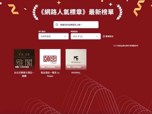 2025網路人氣標章Q2揭曉!百家品牌入榜 美食、飲品、玩樂領域新勢力崛起