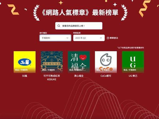 2025網路人氣標章Q2揭曉!百家品牌入榜 美食、飲品、玩樂領域新勢力崛起