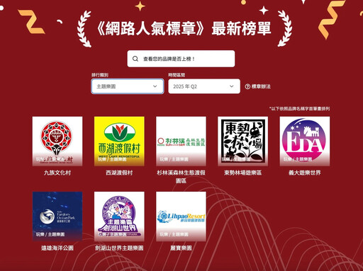 2025網路人氣標章Q2揭曉!百家品牌入榜 美食、飲品、玩樂領域新勢力崛起