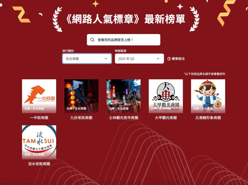 2025網路人氣標章Q2揭曉!百家品牌入榜 美食、飲品、玩樂領域新勢力崛起