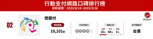 交通卡好康懶人包！悠遊付網路聲量贏過一卡通原因是？