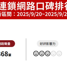 爭鮮「這個梗」衝網路口碑榜 網友買單嗎？