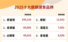 2025十大速食品牌拚人氣 哪個是你的最愛？