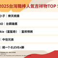 2025球場最萌C位爭奪戰！職棒、職籃TOP 5全面洗牌 這3位爆紅出線