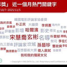 青龍獎最受矚目話題人物出爐！玄彬奪韓男星代言台灣品牌聲量冠軍 保養秘訣曝光