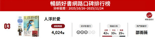 11月暢銷好書推什麼？影視話題全面攻佔前三