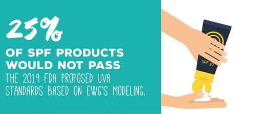 EWG 2019 防曬指南出爐：多數產品仍在使用劣質成分