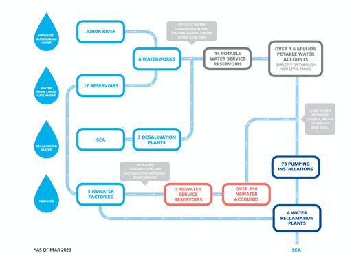 新加坡「水」智慧——許一個不缺水的未來