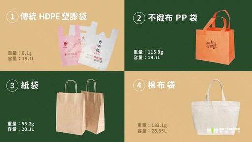 環保大對決：環保袋、傳統塑膠袋、紙袋、棉布袋誰最強？