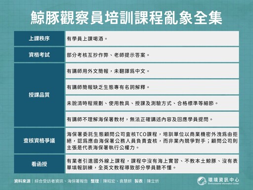 在理想中擱淺的鯨豚觀察員