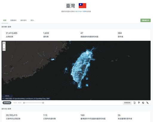 讓台灣生物資料走向國際，資料共享如何助你一臂之力？