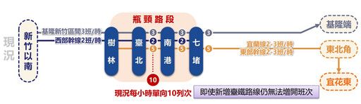 高鐵延伸宜蘭環評補件再審 挖10隧道環委憂生態衝擊