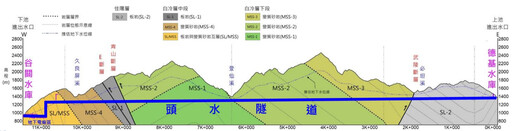 大甲溪光明抽蓄水力棄土量增八成 土石方措施不足補件再審
