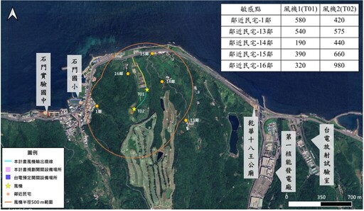 環委批噪音影響評估沒誠意 綠能石門區風電計畫補件再審
