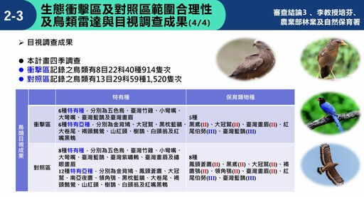 環委批噪音影響評估沒誠意 綠能石門區風電計畫補件再審
