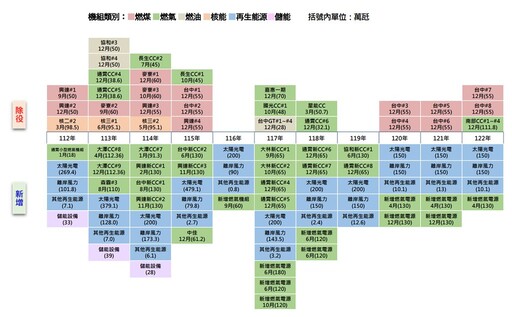 【核電歸零Q&A】非核家園的電價、空污、碳排有何影響?除役與重啟可併行嗎?