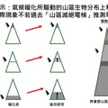 台法學者首證「山區滅絕電梯」理論證據有限 重新定錨暖化影響山區生物研究方向