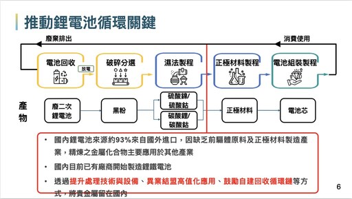 環境部祭優惠 鼓勵業者建二次鋰電池回收循環鏈