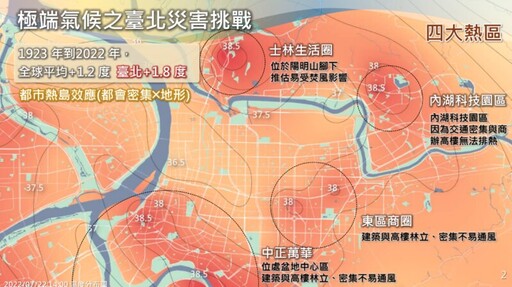 對抗熱島 北市府：北士科打造「體感降溫」實驗場域