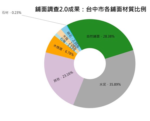 台灣步道日十週年 雙北步道水泥鋪面增22公里