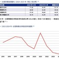 永續失利拖垮財務？ 環團最新報告揭台塑ESG危機