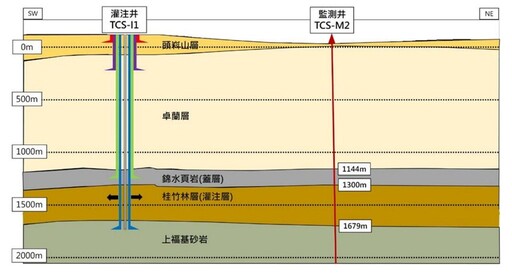 能源署溝通地熱與CCUS旗艦計畫 減碳關鍵在「地底」?