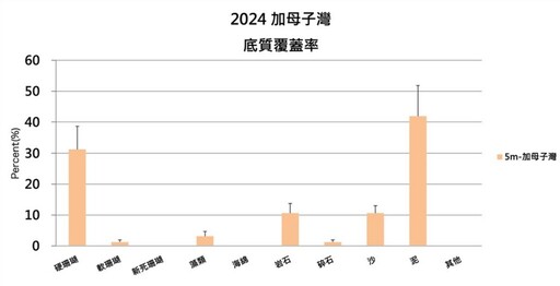 ATT創辦人找友人代打花東開發 都蘭渡假村三次環評仍補件再審