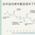 預防勝於追緝 林業署啟用台灣森林防範盜伐資訊站