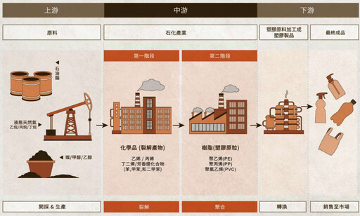 桃園、台南石化空污風險高 85%居民住在距離石化設施不到5公里