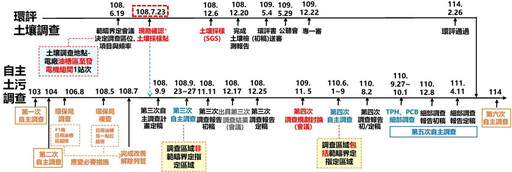 基市府列協和電廠45公頃為污染場址 環境部：沒完成整治就沒有開發利用